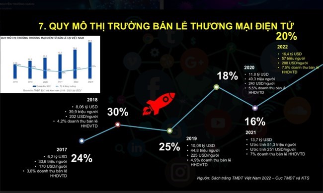 Định vị và nhận diện tiềm năng kinh tế số Việt Nam trong bối cảnh số toàn cầu (28/8/2023)